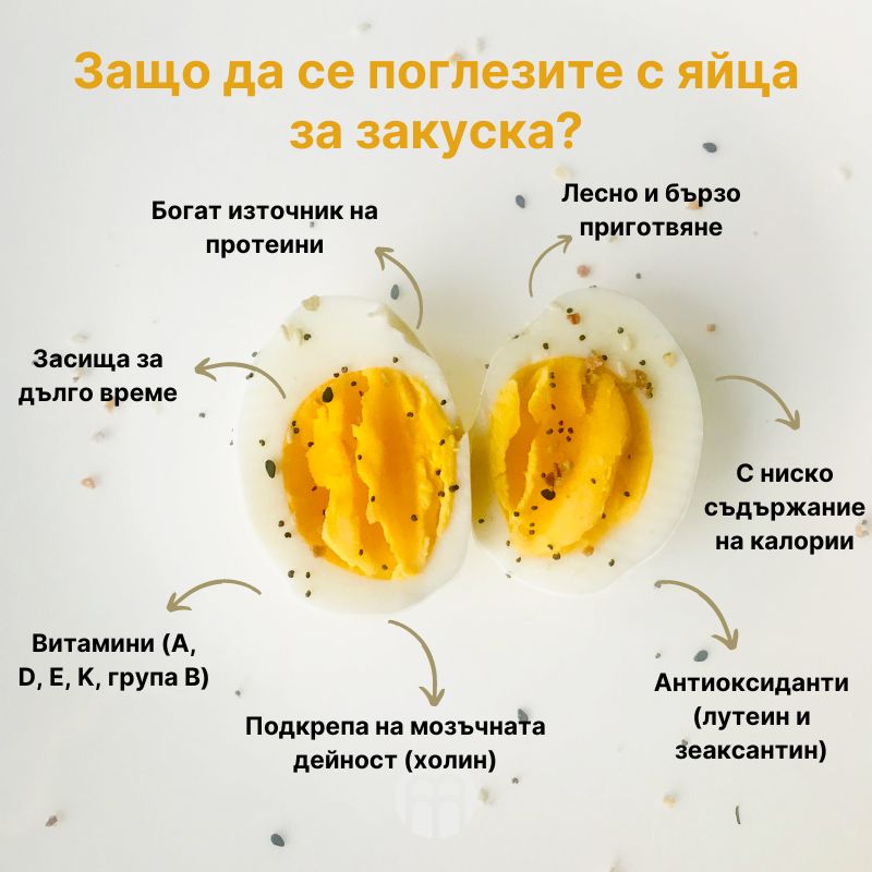 (Bulharština) Proč si dopřát vajíčka k snídani